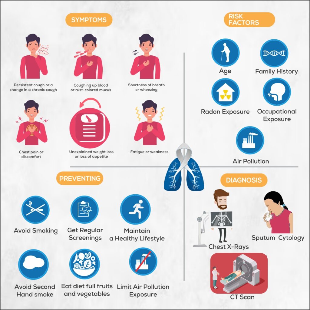 Cancer SYMPTOMS