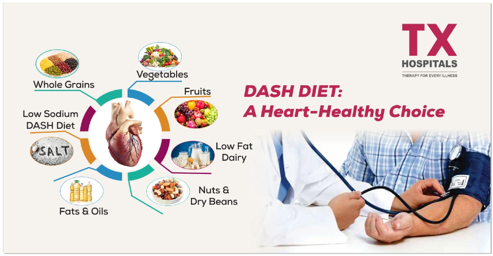 DASH Diet: A Heart-Healthy Choice