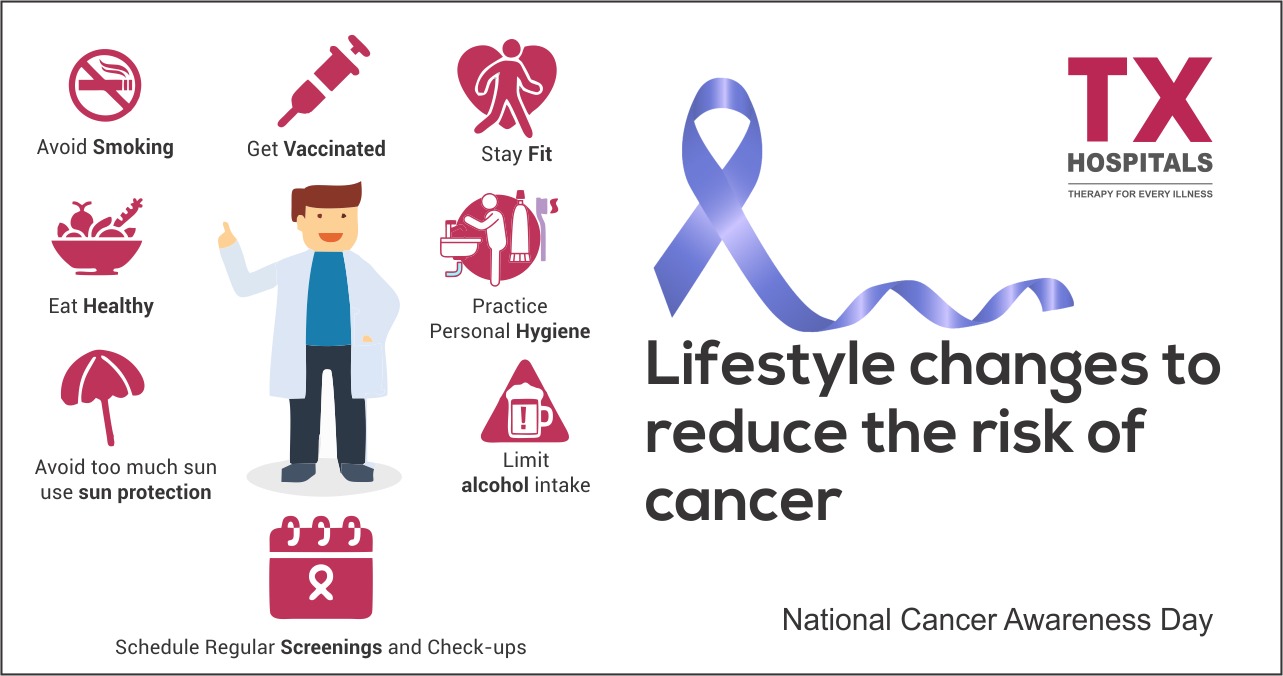 National Cancer Awareness Day