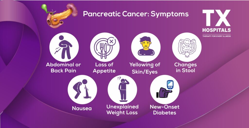 Pancreatic Cancer Symptoms