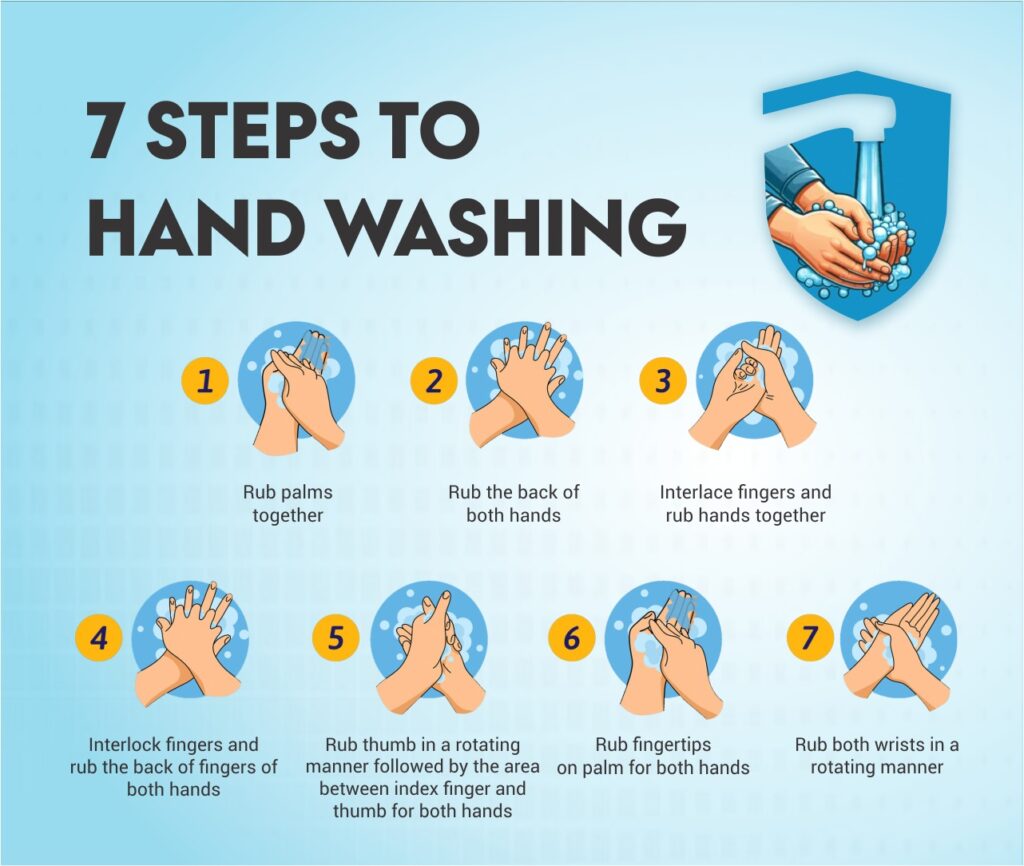 7 STEPS TO HAND WASHING