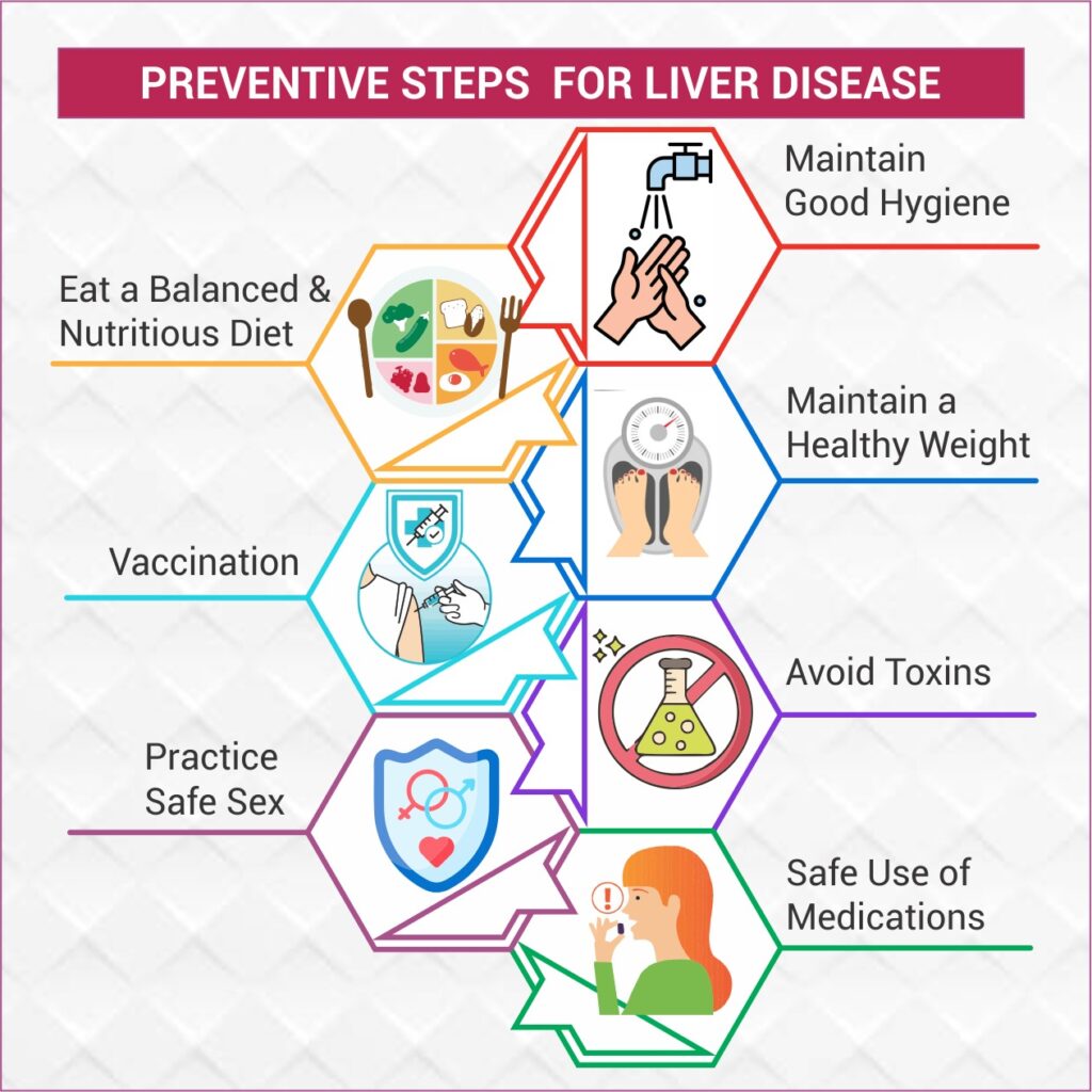 Preventive step for Liver Disease