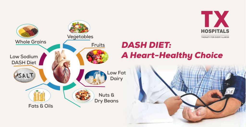 DASH Diet: A Heart-Healthy Choice