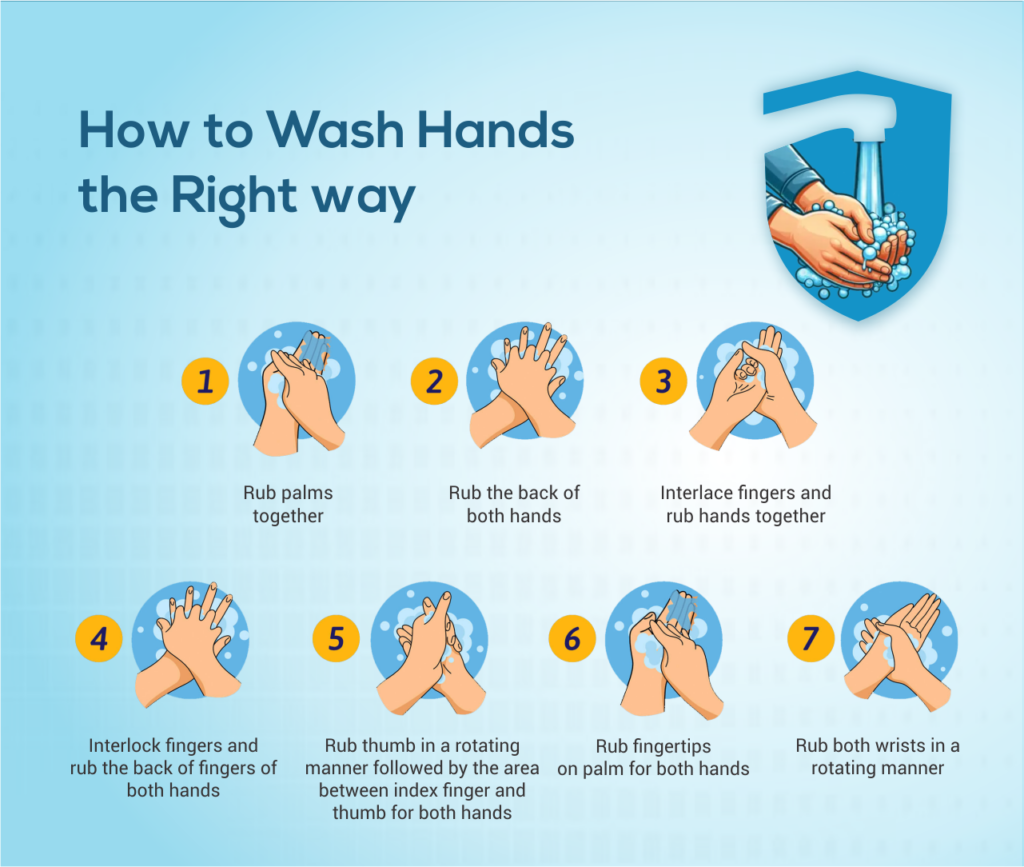 How to Wash Hands the Right way