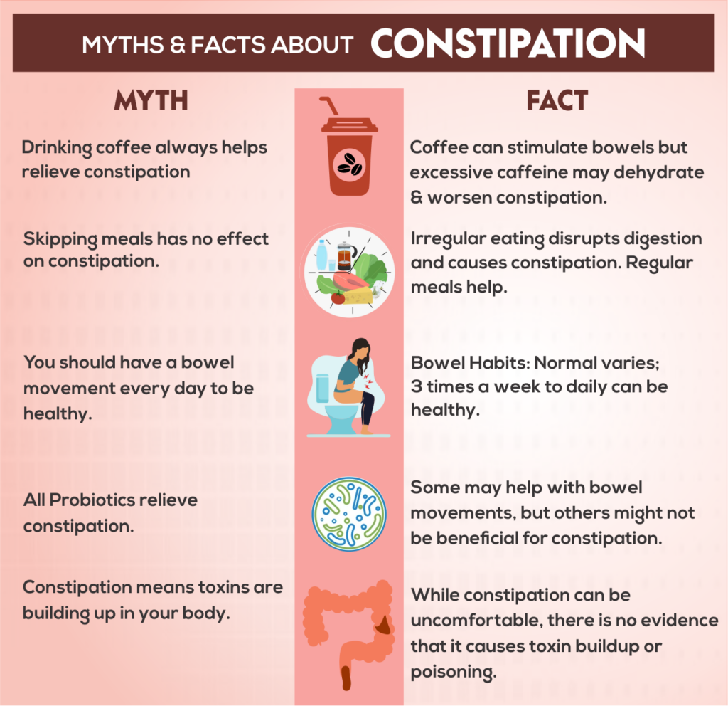 MYTHS & FACTS ABOUT CONSTIPATION