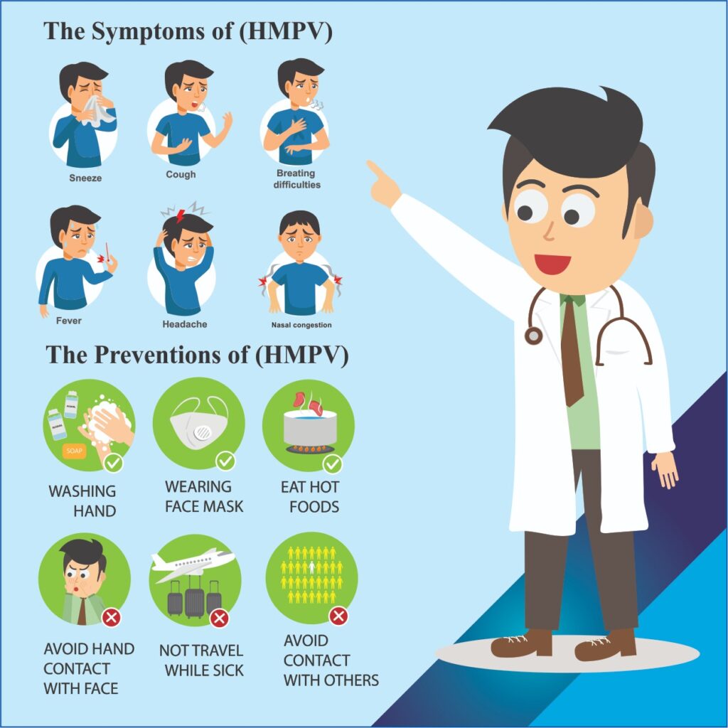 The Symptoms of (HMPV)