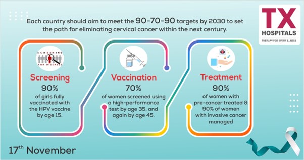 Triple Pillar Strategy for Cervical Cancer Elimination