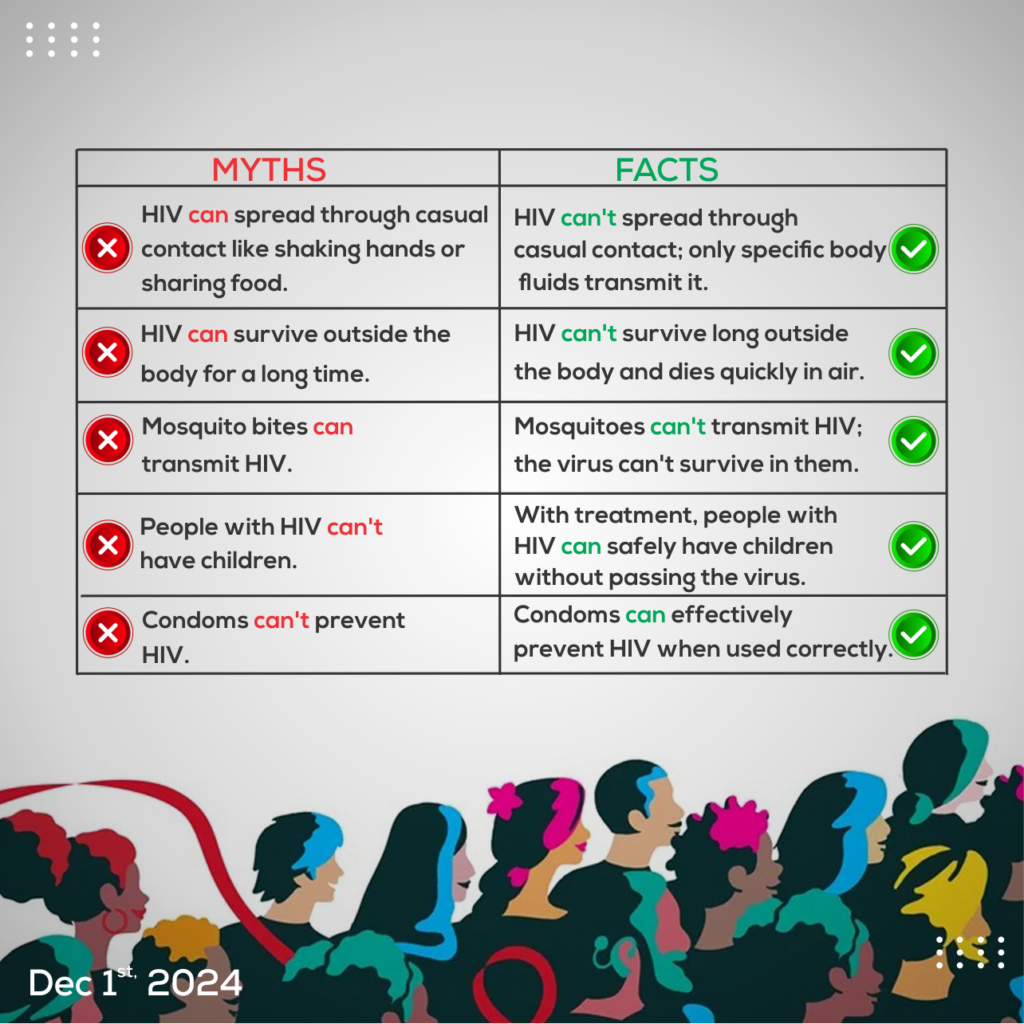 World AIDS day - MYTHS & FACTS