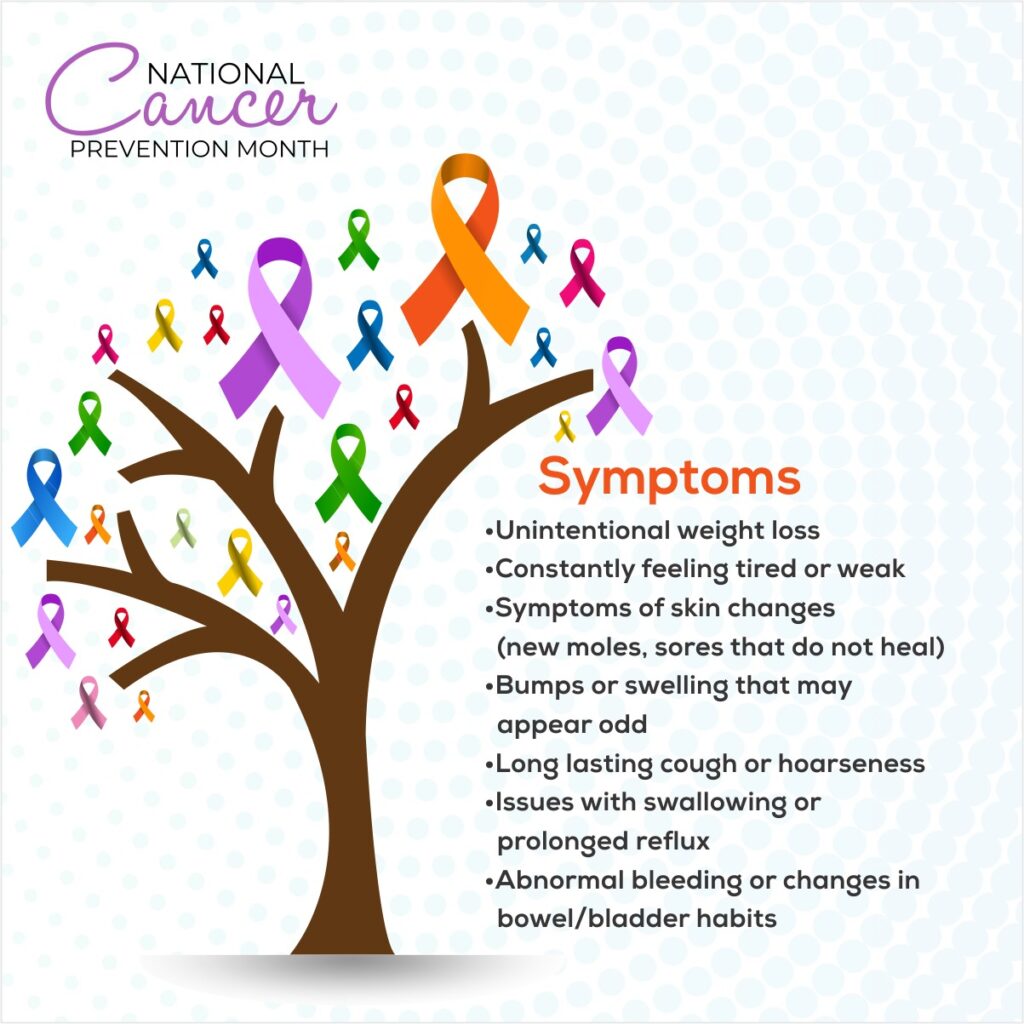 Cancer of Symptoms