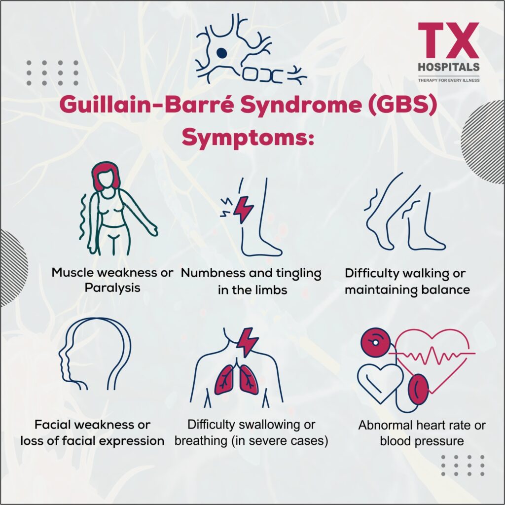 Guillain-Barré Syndrome (GBS) Symptoms